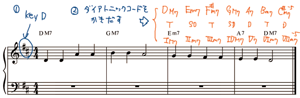 07. ピアノアレンジの練習