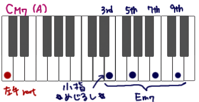 13. ピアノコードのAフォームBフォーム